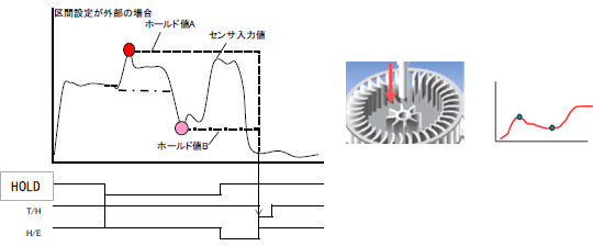 FC400FA-ピーク＆ボトムホールド