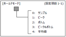 FC400FA-設定項目1-1