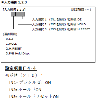 FC400FA-設定項目4-4(入力選択1,2,3)