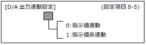 FC400FA-設定項目8-5(DA出力連動設定)