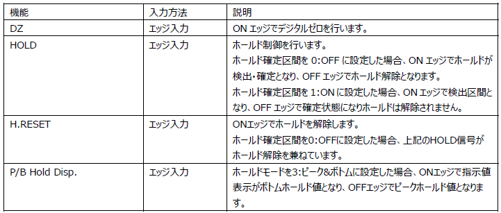 FC400FA-外部入力信号の機能説明