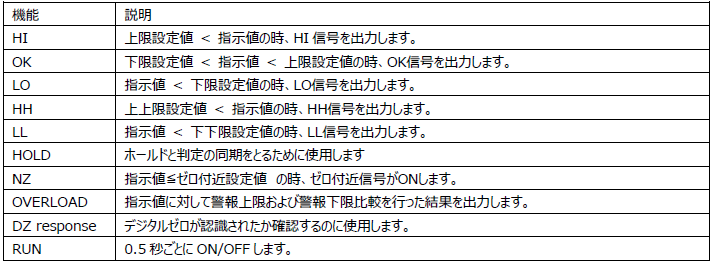 FC400FA-外部出力信号の機能説明