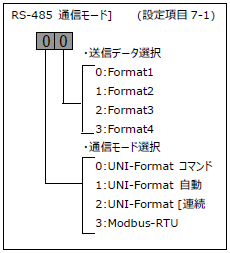 FC400FA-設定項目7-1