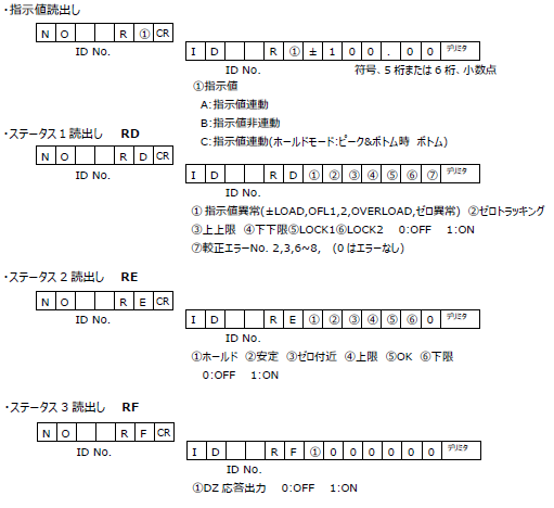 FC400FA-UNI-Format読出しコマンド(R,RD,RE,RF)