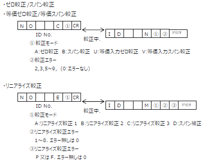 FC400FA-UNI-Format較正コマンド