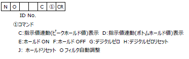 FC400FA-UNI-Format実行コマンド