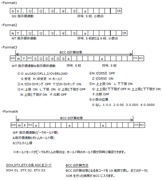 FC400FA-UNI-Format自動／連続コマンド