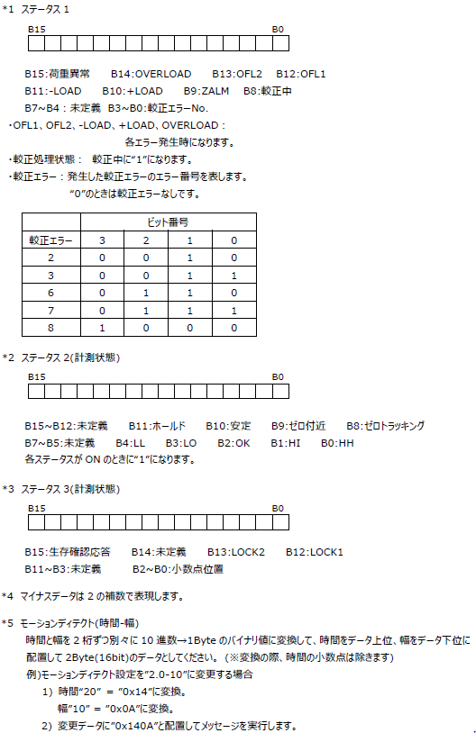 FC400FA-Modbus-RTUアドレスマップ-ステータス