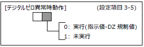 FC400FA-設定項目3-5デジタルゼロ異常時動作