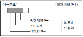 FC400FA-設定項目3-1