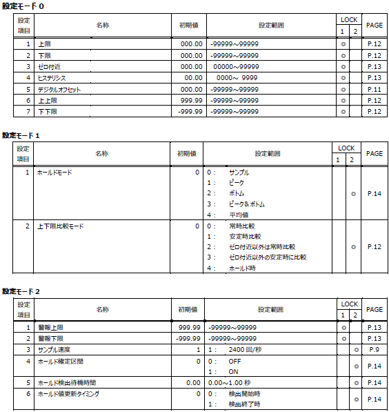 FC400FA-設定値一覧-設定モード0,1,2