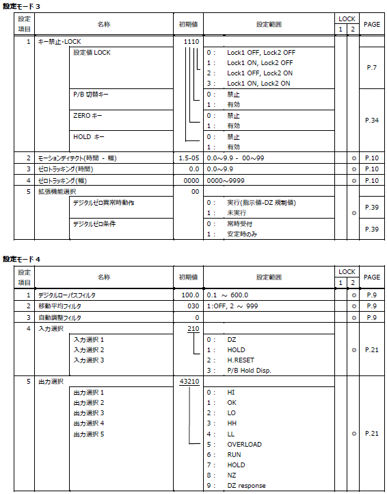 FC400FA-設定値一覧-設定モード3,4