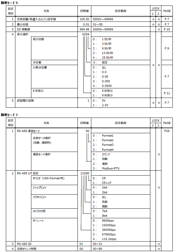 FC400FA-設定値一覧-設定モード5,7