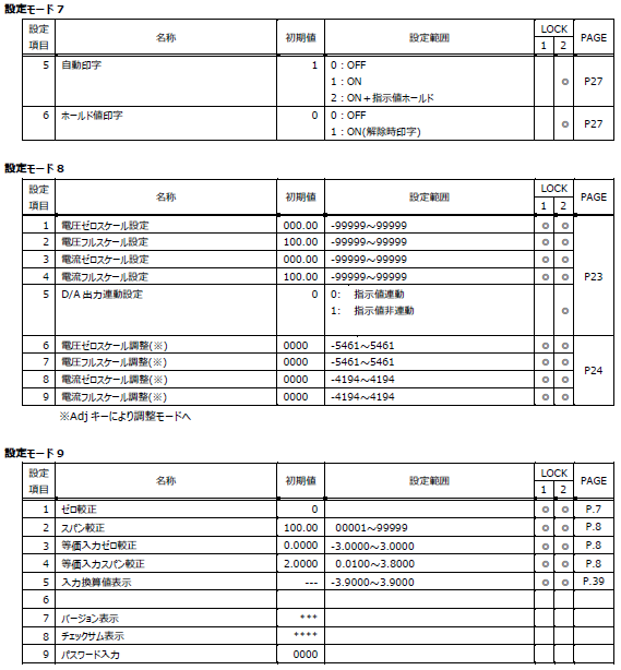 FC400FA-設定値一覧-設定モード7,8,9