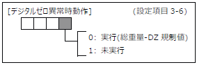 FC400-設定項目3-6デジタルゼロ異常時動作