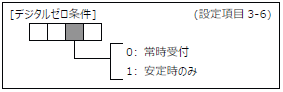 FC400-設定項目3-6デジタルゼロ条件