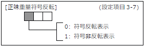FC400-設定項目3-7