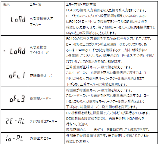 FC400-オーバースケール表示
