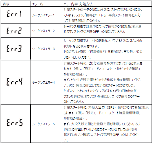 FC400-シーケンスエラー表示
