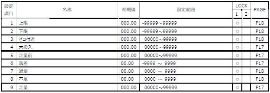 FC400-設定値一覧-設定モード0