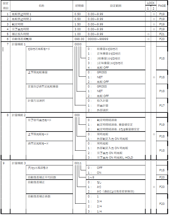 FC400-設定値一覧-設定モード1