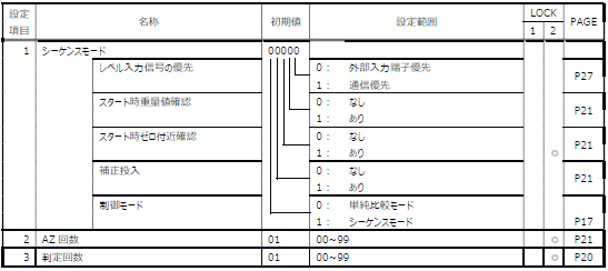 FC400-設定値一覧-設定モード2