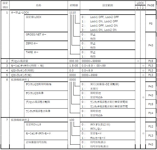 FC400-設定値一覧-設定モード3