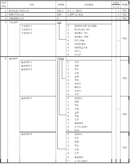FC400-設定値一覧-設定モード4