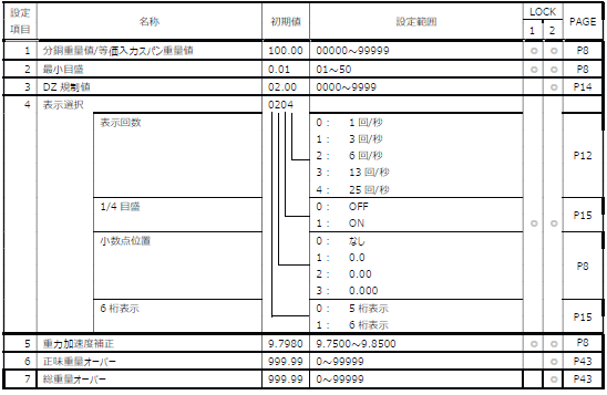 FC400-設定値一覧-設定モード5