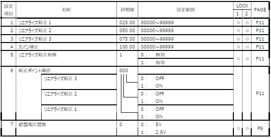 FC400-設定値一覧-設定モード6