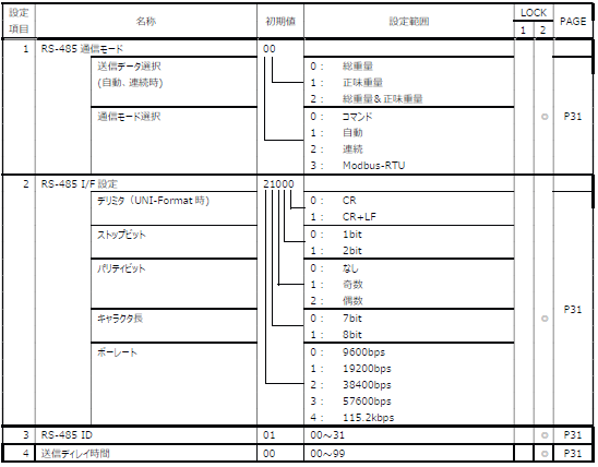 FC400-設定値一覧-設定モード7