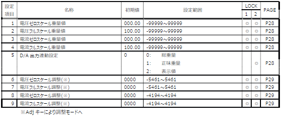 FC400-設定値一覧-設定モード8