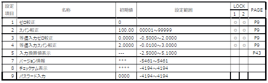 FC400-設定値一覧-設定モード9
