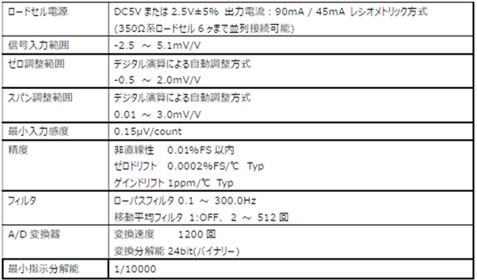FC400DAC-仕様-アナログ部