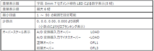 FC400DAC-仕様-表示部