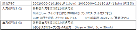 FC400DAC-仕様-外部信号入出力