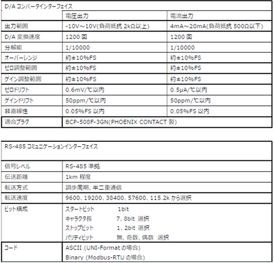 FC400DAC-仕様-インターフェース