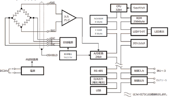 FC400DAC-ブロック図