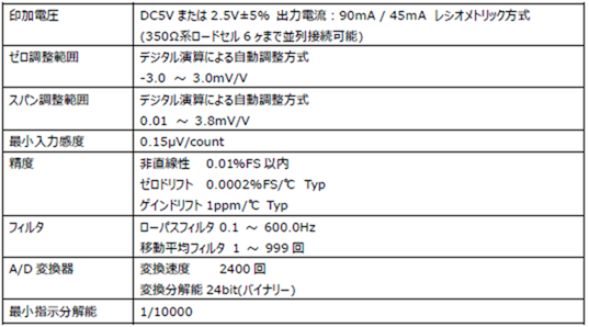 FC400DACFA-仕様-アナログ部