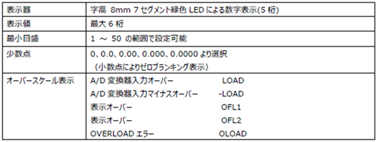FC400DACFA-仕様-表示部
