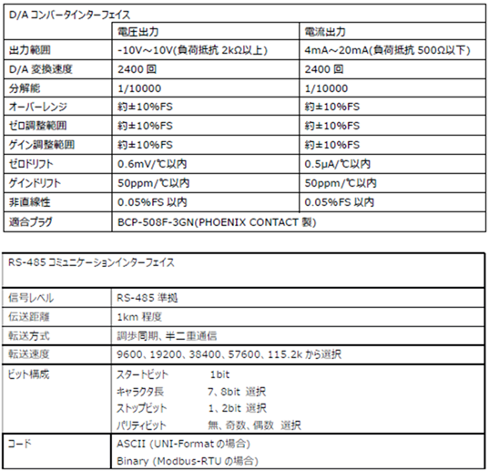 FC400DACFA-仕様-インターフェース