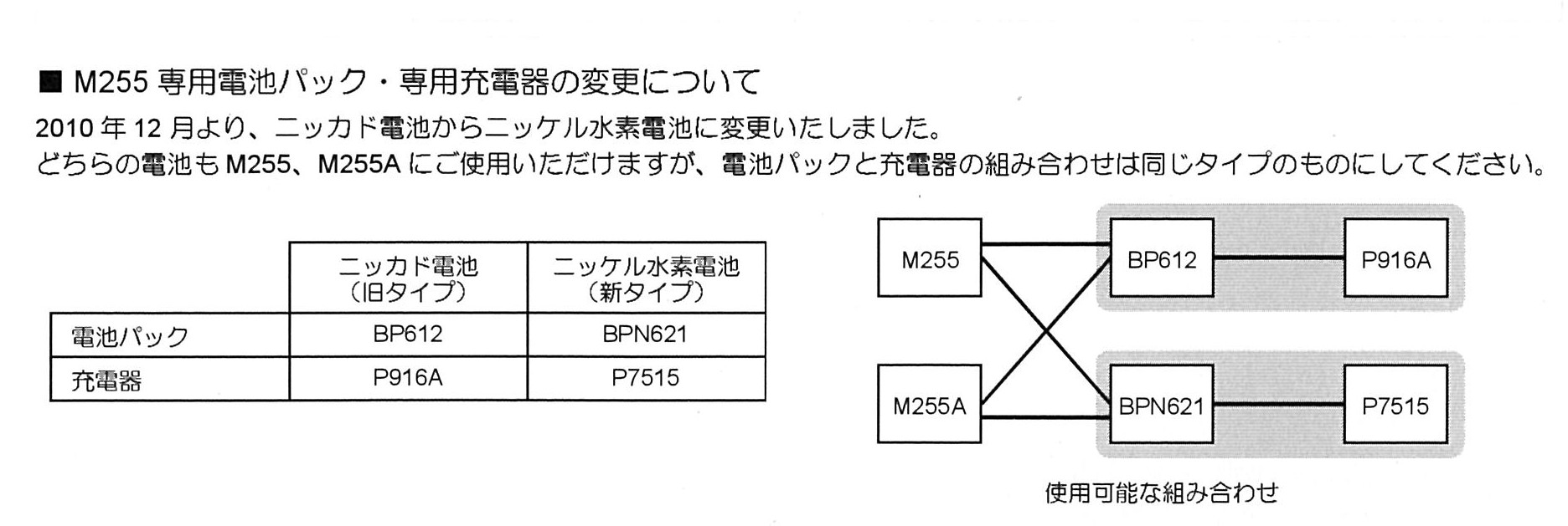 M255電池パック互換性