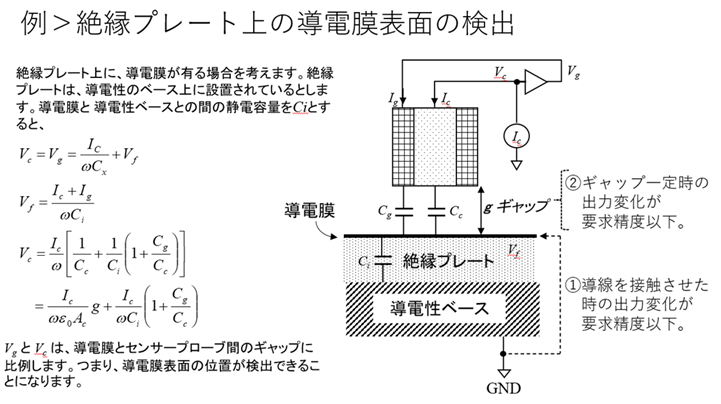汎用30機種-Part1-絶縁プレート上の導電膜表面の検出