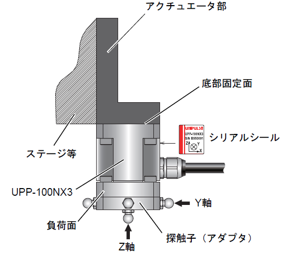 UPP-NX3
