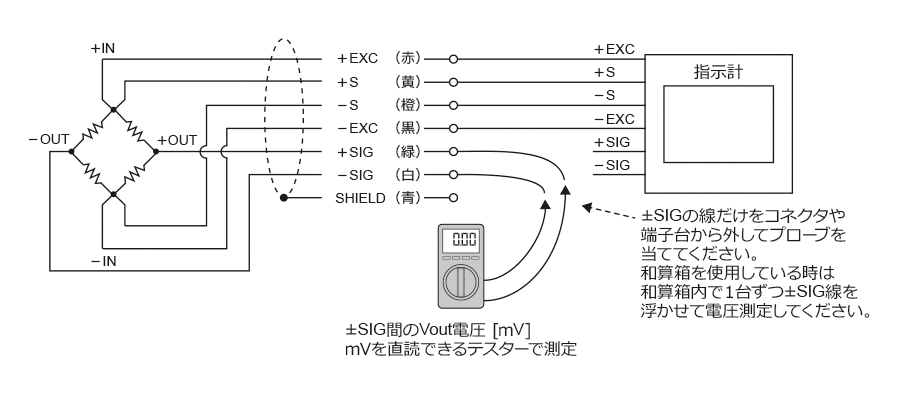 ロードセルの出力電圧Voutチェック
