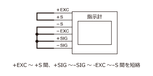 指示計単体でチェックする場合