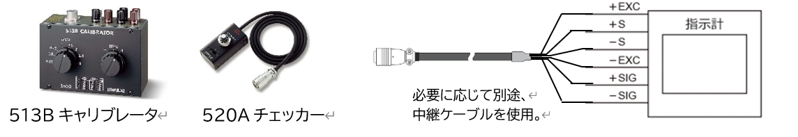 513B520A指示計チェック