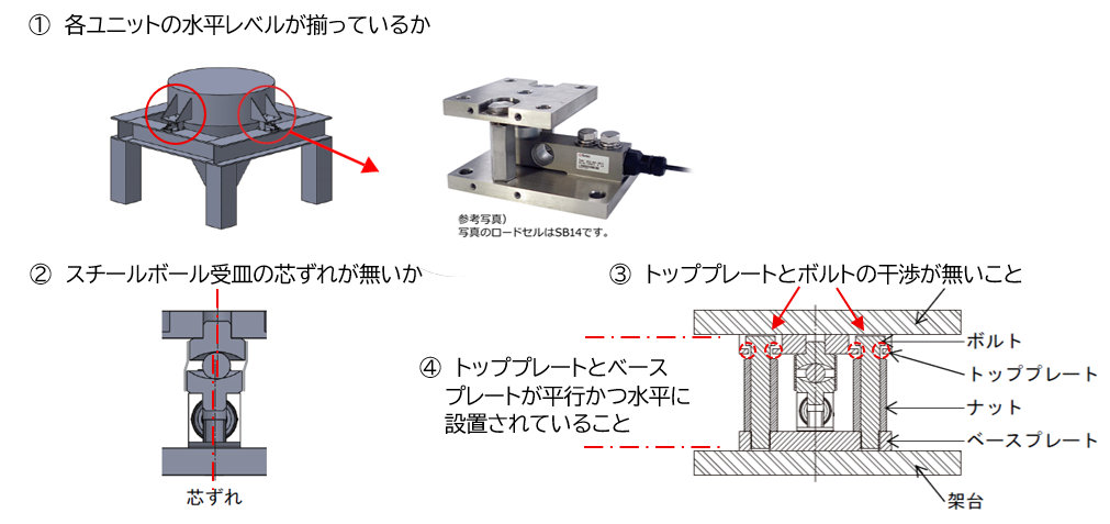 SAUユニット外観チェック