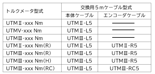 UTM付属ケーブル交換OP3