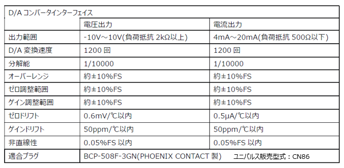 FC400DAC仕様2